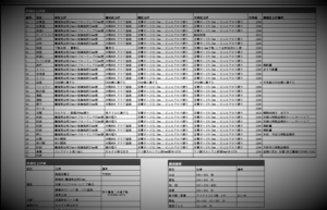 記録を付けた仕上表