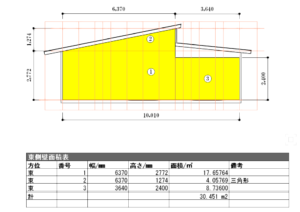 よりわかり易く表現する