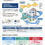 国土交通省におけるBIMの取組