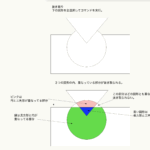 抜き取り